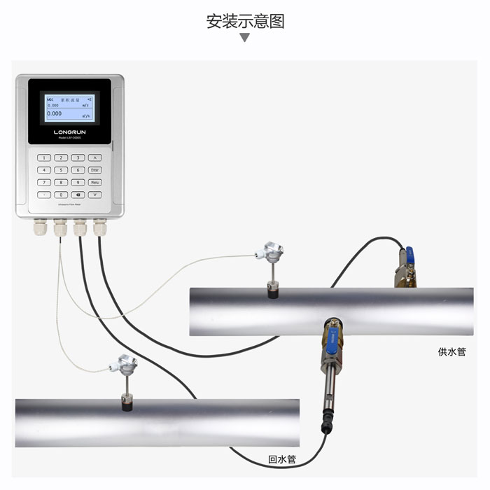 插入式熱量計安裝視圖