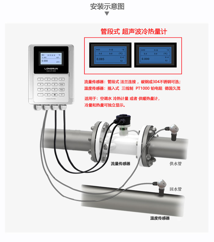 管段式熱量計安裝